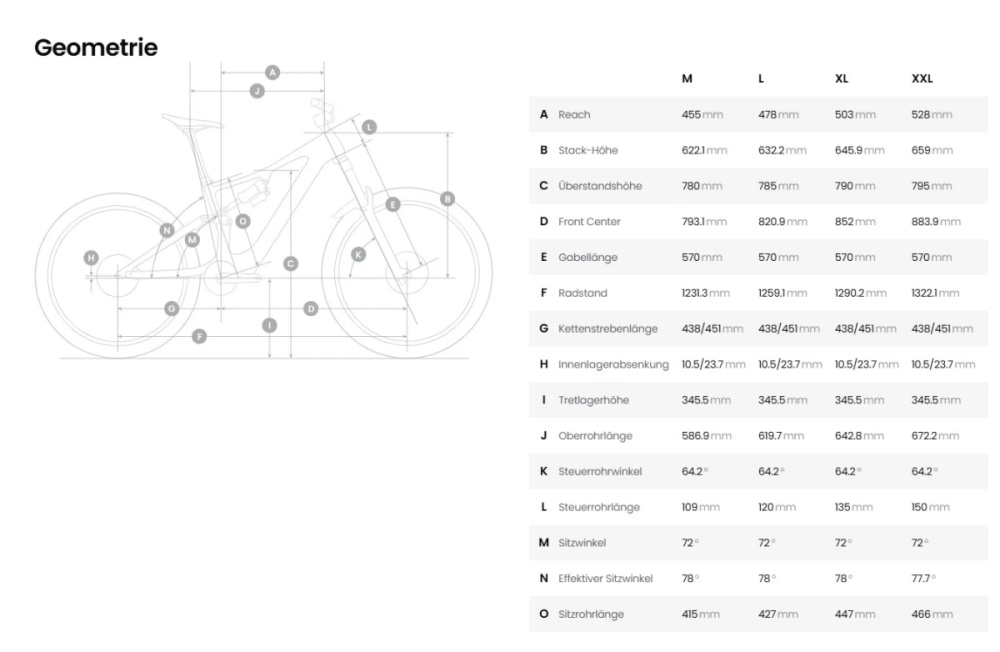 Amflow PX Carbon Pro
